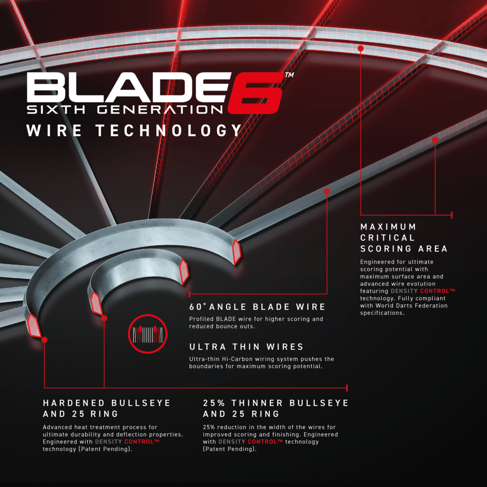 Blade 6 single core