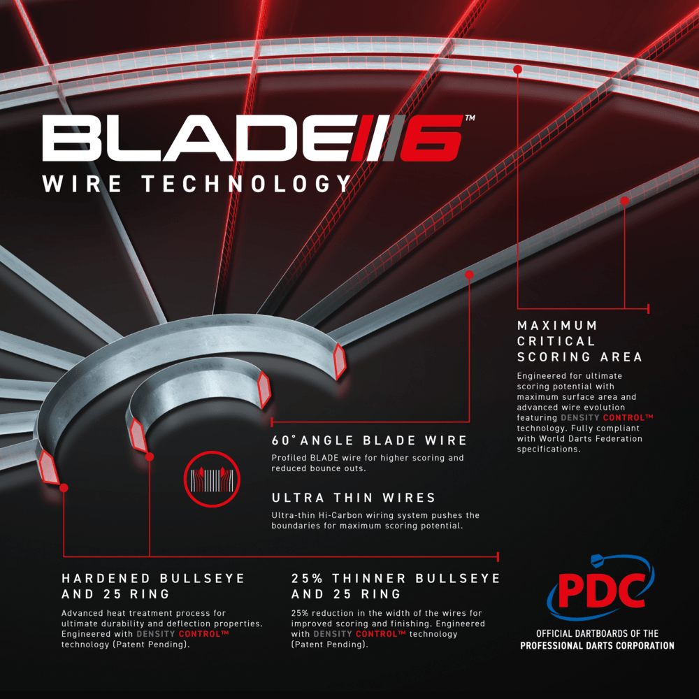 Blade 6 Triple Core PDC